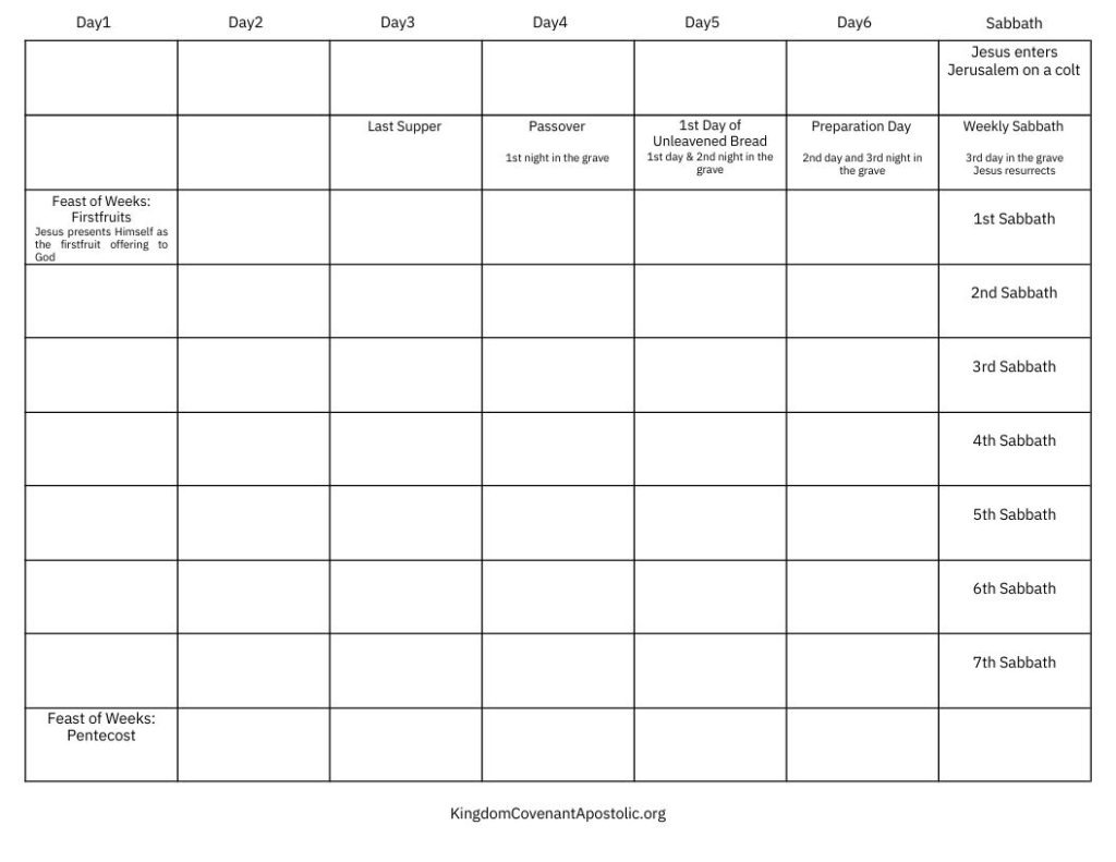 The Feast of Weeks: Pentecost - Calendar