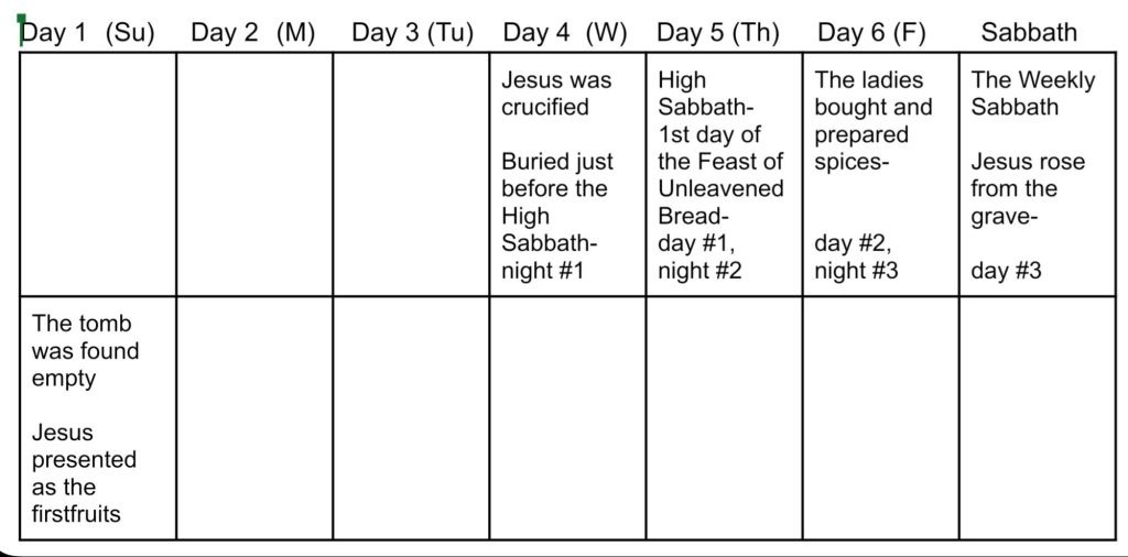 The Sign of Jonah: 3 Days and 3 Nights Or Fri-Sun